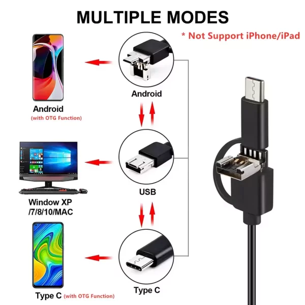 Endoscope works with Android, Windows XP, 7, 8, 10, Mac or Type C, not supported by iphone